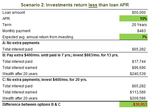 Student Loan Next Crisis